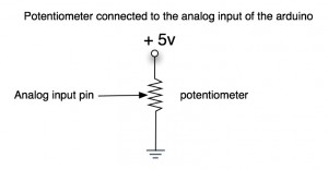 analogin_potentiometer